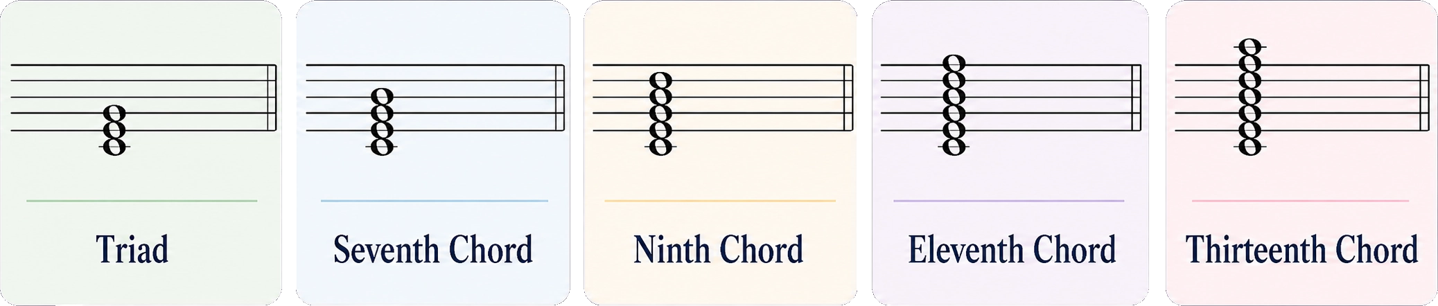 ExtendedSonorities2