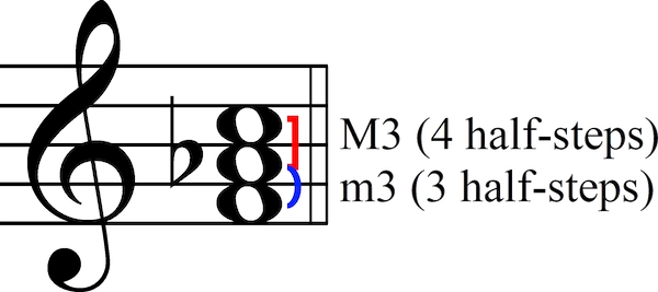 Minor