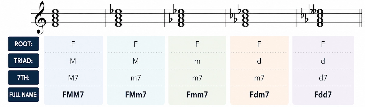 SeventhChordNaming
